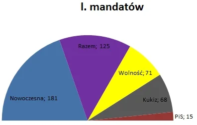 BongoBong - #neuropa #4konserwy #polityka #cbow #cbom 

Cześć,

przyszedł czas na...