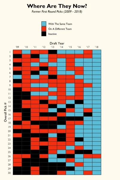 TetraHydroCanabinol - Ciekawa grafika pokazująca lojalność danej organizacji. Warto z...