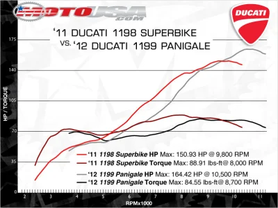 k.....2 - Motocykle #Ducati, które wygrały mistrzostwa Superbike #wsbk:
851
888
91...