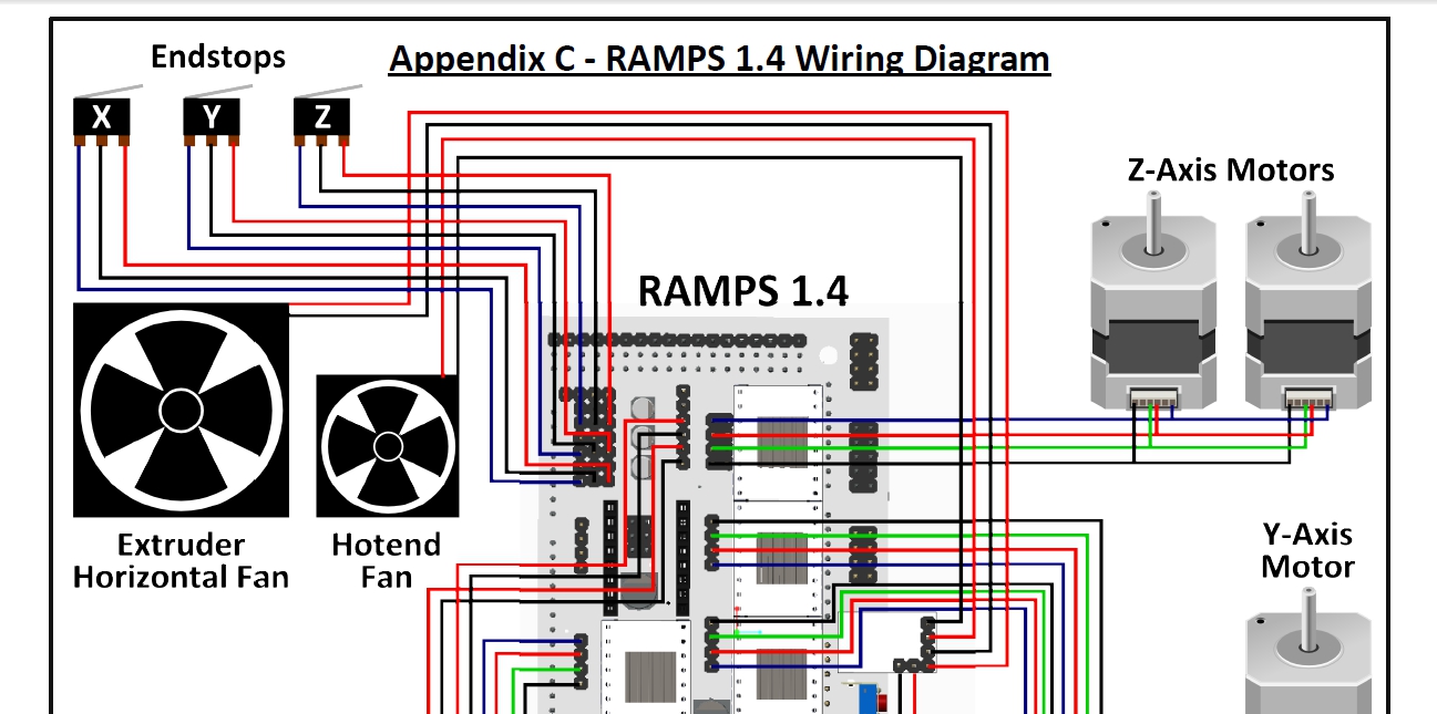 Рамп 1. Ramps 1.6 схема подключения. Рампс 1.4 схема подключения. Ramps 1.4 схема. Ramps 1 5 схема подключения.