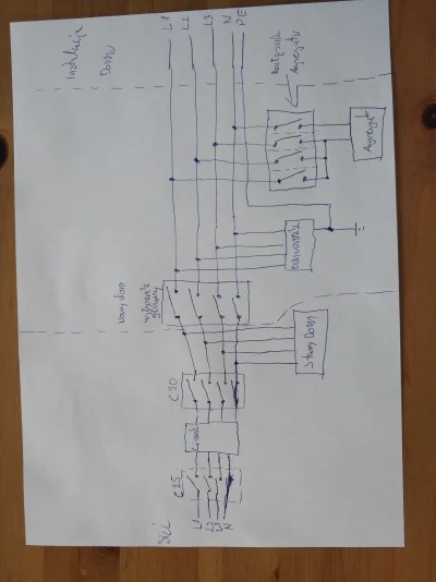 hbmm - Chciałbym podłączyć #agregat do #instalacjaelektryczna w moim nowym domu tak j...