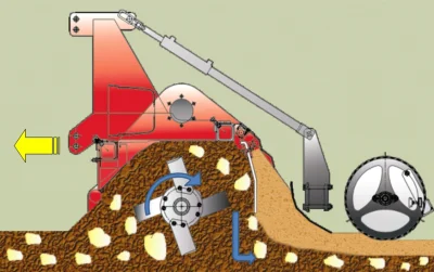 Mesk - Schemat działania tej maszyny: Zakopuje kamienie głębiej, bo winorośle lubią t...