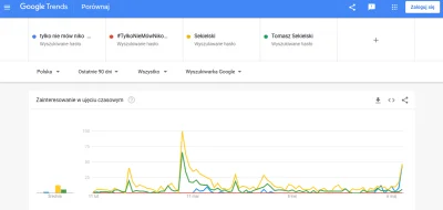 w.....s - #tylkoniemownikomu 

Tak to wygląda na chwile obecną. Większe zainteresow...