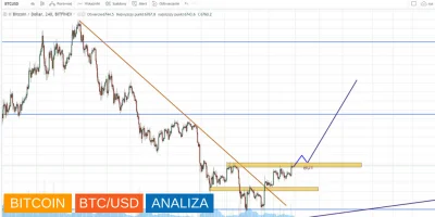 jpktraders - Kapitalizacja całego rynku kryptowalut wzrosła w ciągu tygodnia do ponad...