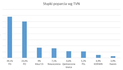 imbal - W sumie Platforma nieźle wyszła.

#bekaztvn #innaredakcja #innaredakcjatvn ...