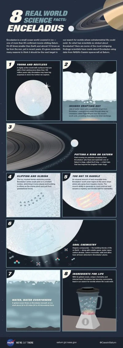 Nedved - Osiem naukowych faktów nt. Enceladusa.

#kosmos #ksiezyce #enceladus #cass...