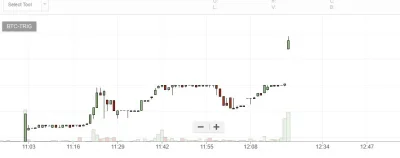 pawelwykop - Ktoś mi może wytłumaczyć co tu się stało na bittrexie? ktoś ustawił kupn...