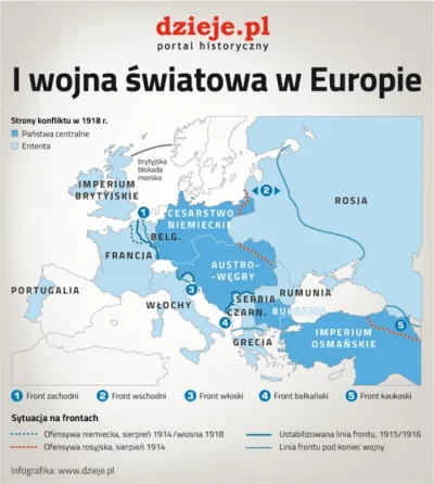 Kaczypawlak - I wojna światowa w Europie

#historia #ciekawostki #zainteresowania