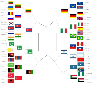 harlem_shake - Wybierzcie najbardziej nielubiane państwo spośród 64 krajów



ÓSMA RU...