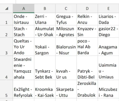 Akumulat - W nadchodzącej przygodzie spodziewamy się wysokiej liczby zgonów. Z powodu...