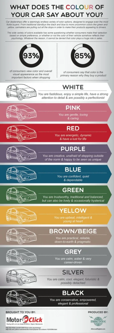 D.....k - Co kolor twojego auta mówi o twojej osobowości ( ͡º ͜ʖ͡º)

#carboners #ciek...
