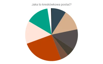 Zielony_Minion - Nowa gra : #jakatokreskowka. 

Zasada jest, że biorę zdjęcie posta...