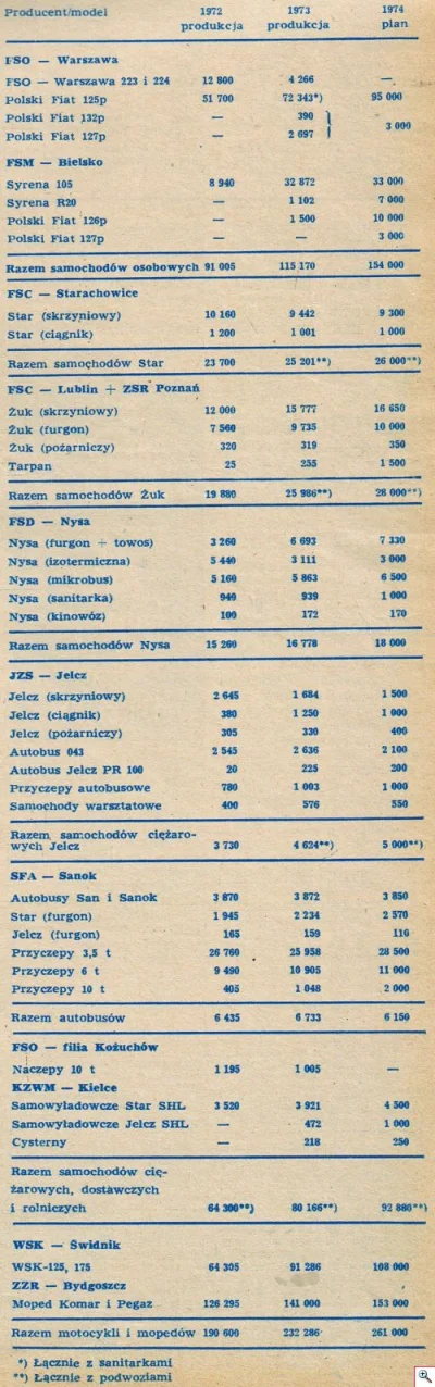 W.....c - @fajnyprojekt: A z tego co uwzględniono/nie uwzględniono, to najbardziej mn...