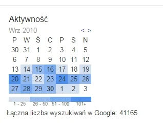 j.....y - Co Wam to google zrobiło ,że się tak boicie śledzenia? Powyłączali historię...