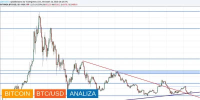 jpktraders - Po porannym wideo szczegółowa analiza BTCUSD. Dwa mocne scenariusze Zapr...