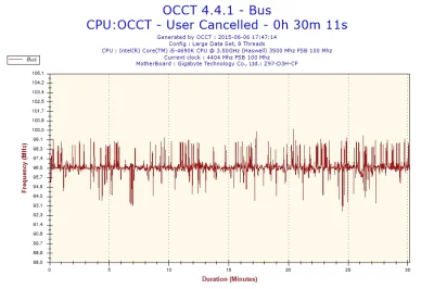 Atraktor - Podkręciłem swojego i5 4690k do 4.4ghz ale coś jest nie tak. W BIOSie moni...