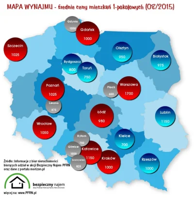 czokowafelek - @Niedowiarek: Katowice od Sosnowca dzieli średnio 6 kilometrów :) Czas...