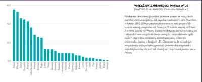 T.....e - A tu jak to wygląda na tle reszty europy. Najwięcej przepisów w tej dekadzi...