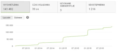 mrbarry - Tak tylko zostawie statystyki na YT