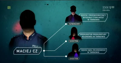 zwirz - @gadoke: 
 Odrobinkę zaufania do sądów.

Trochę trudno o zaufanie, gdy w te...