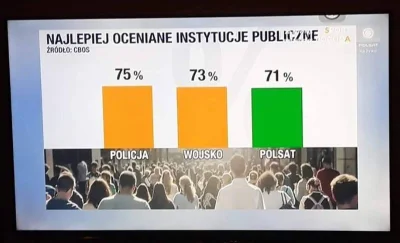 adam2a - Polsat upaństwowić, Ligę Mistrzów udostępnić #pdk

#polska #heheszki #coja...