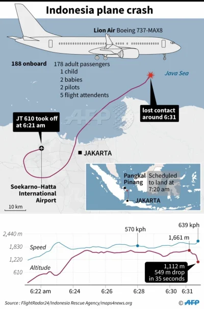 suqmadiq2ama - 737 max sie rozbił #lotnictwo

https://dlapilota.pl/wiadomosci/avheral...