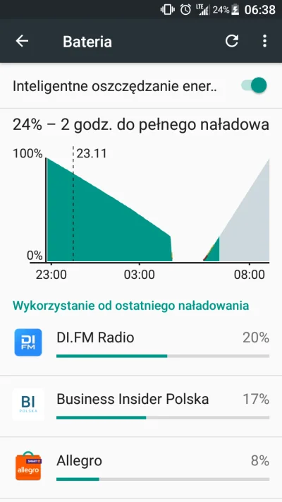 cder - Położyłem się spać po 22. Telefon miał 100%. Przebudziłem się po 5 a telefon m...