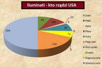 Tosiek14 - Źródło: Bezsensowne wykresy-FB
#takaprawda #heheszki #wykresyboners