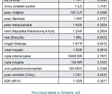 szczepan84 - Dobrze ja patrzę, że rubel stoi po sześć groszy? Bo aż mi się wierzyć ni...