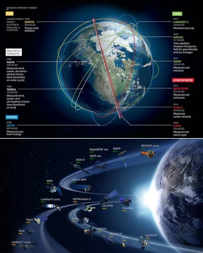 d.....4 - Autorem poniższej infografiki jest National Geographic oraz Centrum Lotów K...
