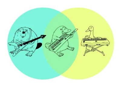 MrPoxipol - @jesse__pinkman: Od zawsze lubilem diagramy Venna ( ͡° ͜ʖ ͡°)