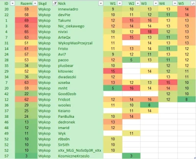 gorush - Podsumowania głosowań by Google
https://docs.google.com/forms/d/1gI-QSmUfSH...