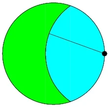 Fizyk_kwantowy - #matematyka

Chłop ma pole w kształcie koła o promieniu R, gdzie p...