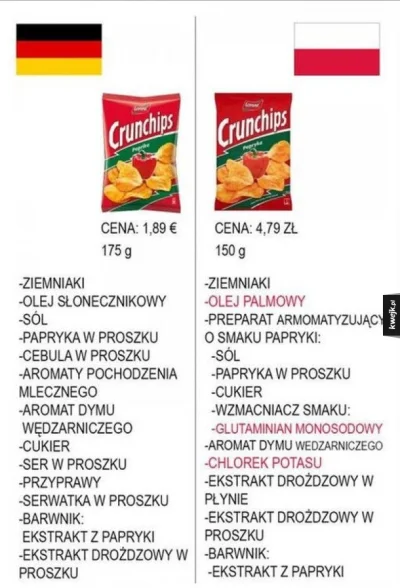 przemek- - Chemia z Niemiec 

#olejpalmowy #jedzenie
 #chipsy #heheszki