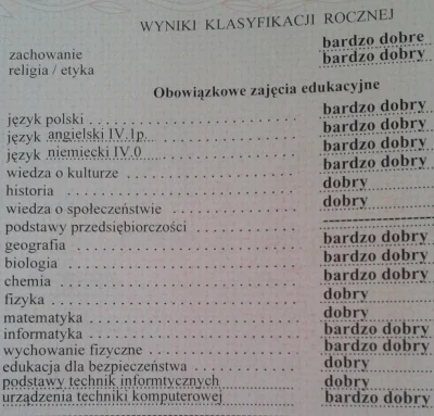 EndriuGolara - I klasa technikum, średnia 4,65, trochę #wygryw