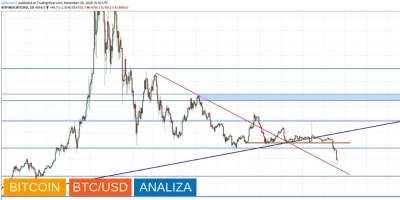 jpktraders - Prawdziwa rzeźnia na krypto ❌
Wśród przyczyn wymienia się fork na BCH o...