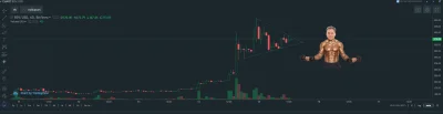 czlonek17 - #bsv trujkaty i kwadraty
#kryptowaluty