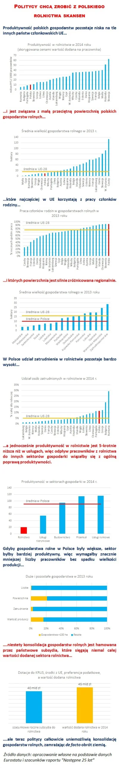 Kapitalis - Politycy chcą zahamować rozwój polskiego rolnictwa
http://www.wykop.pl/l...