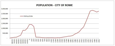 niechcacy_przypadkiem - Jako ciekawostkę można dodać, że miasto Rzym w Starożytności ...