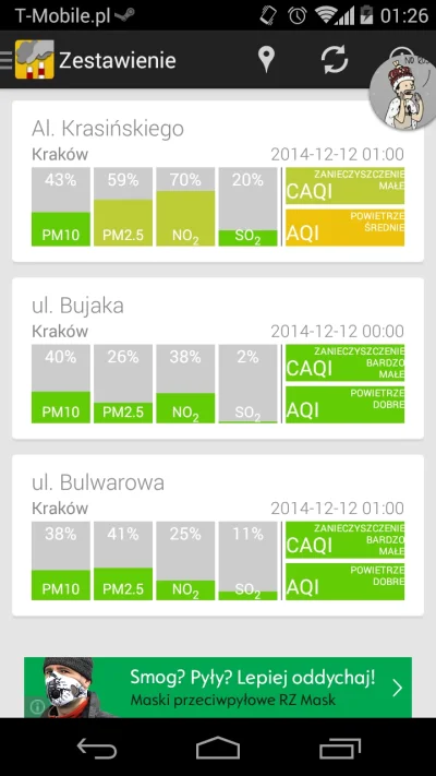 MokrySuchar - Można wyjść z domu :) 



#krakow #zanieczyszczeniepowietrza #smog #noc...