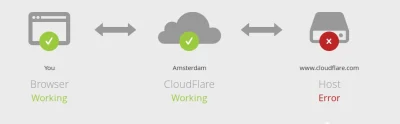 list86 - CO TERAS

#komputery #cloudflare