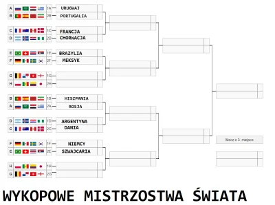 oba-manigger - Witam
Dzisiaj zaczniemy grupę G. Oczywiście wciąż głosujecie na dwie ...