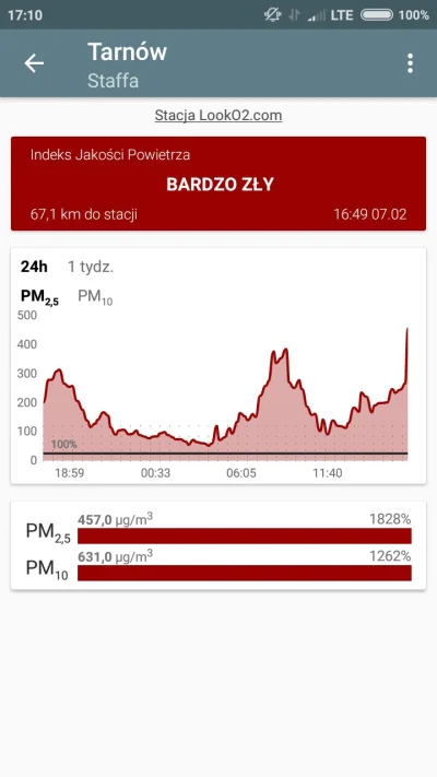 jaroslaw-syrek - Halo Tarnów, jesteście cali?
#tarnow #smog