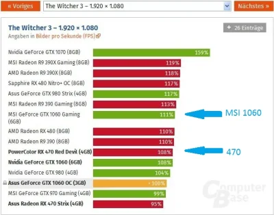 Kropledonosa - > Bo 6gb wersji gtx 1060 od MSI, która przegrywa z Nitro+ już nie wida...