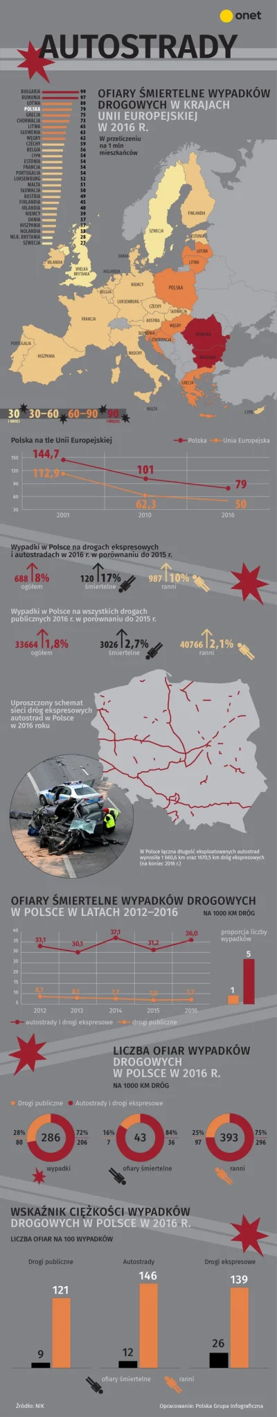 lyncz - #wypadki #motoryzacja #polskiedrogi #europejskiedrogi #bezpieczenstwo