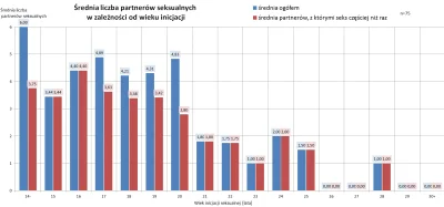 C.....r - Obecnie mam już 105 odpowiedzi w mojej #mirkoseksankieta2016. Kolejny wykre...