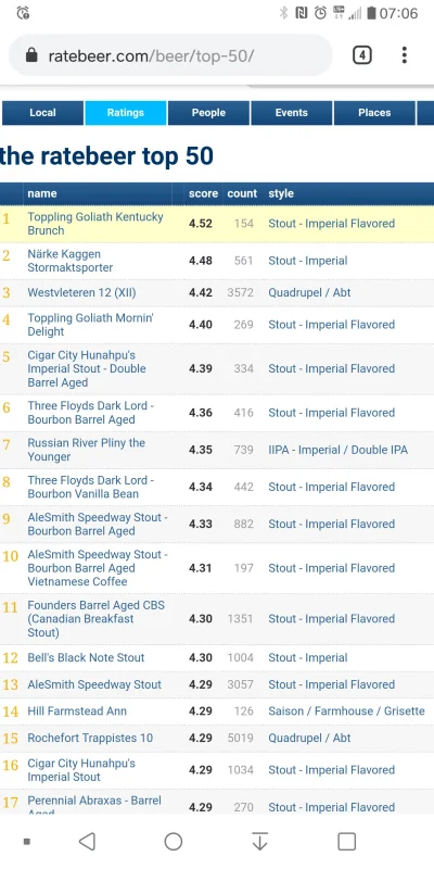 mielnik69 - @kRz222 oto ranking ratebeera z najlepszymi piwami