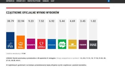 paramyksowiroza - #wybory #polityka