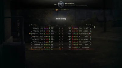 sheridan97 - Przecież weekend się skończył, co do #!$%@? xD
#wot #worldoftanks