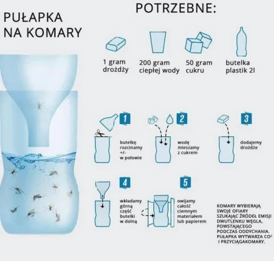 T.....r - zrobiłem pułapkę na komary, potem dam znać czy działa ##!$%@?